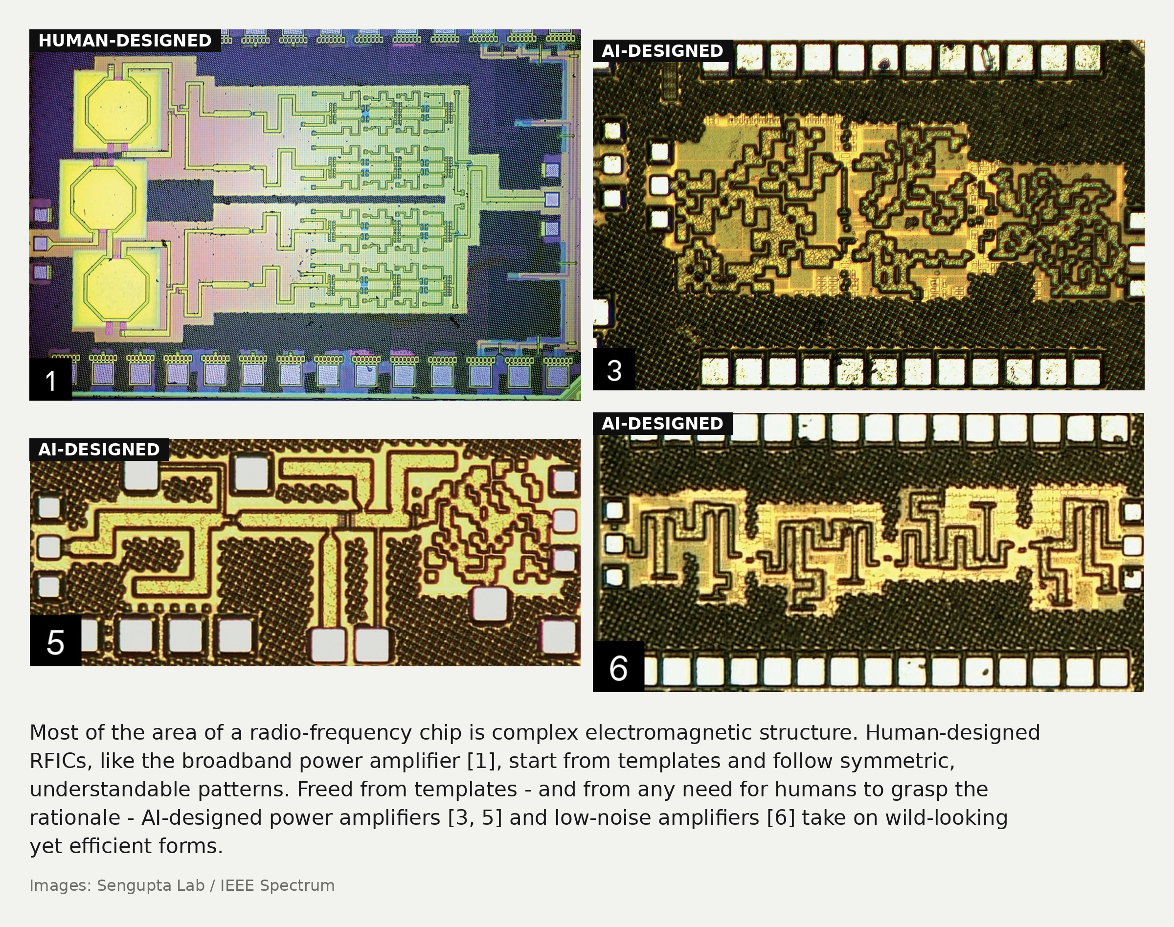 Four chip micrographs: a human-designed broadband power amplifier with symmetric, template-based layout, against three AI-designed amplifiers with irregular, pixelated geometries. Images: Sengupta Lab / IEEE Spectrum.